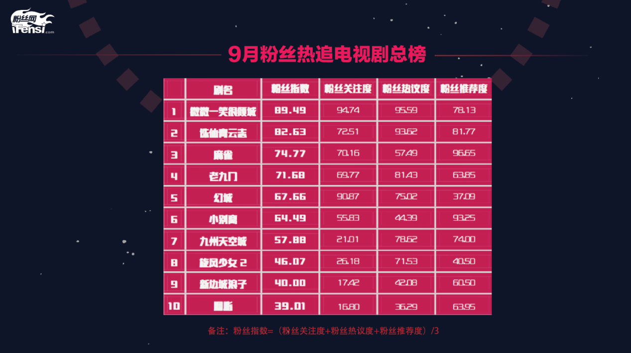 粉丝经济新浪潮：谁在潮头？谁的粉丝最“壕”？