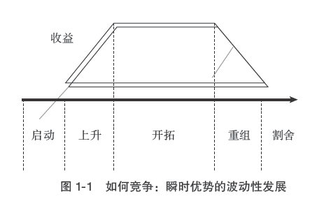 36氪领读 | 快经济时代，企业如何迎接瞬时竞争的挑战？