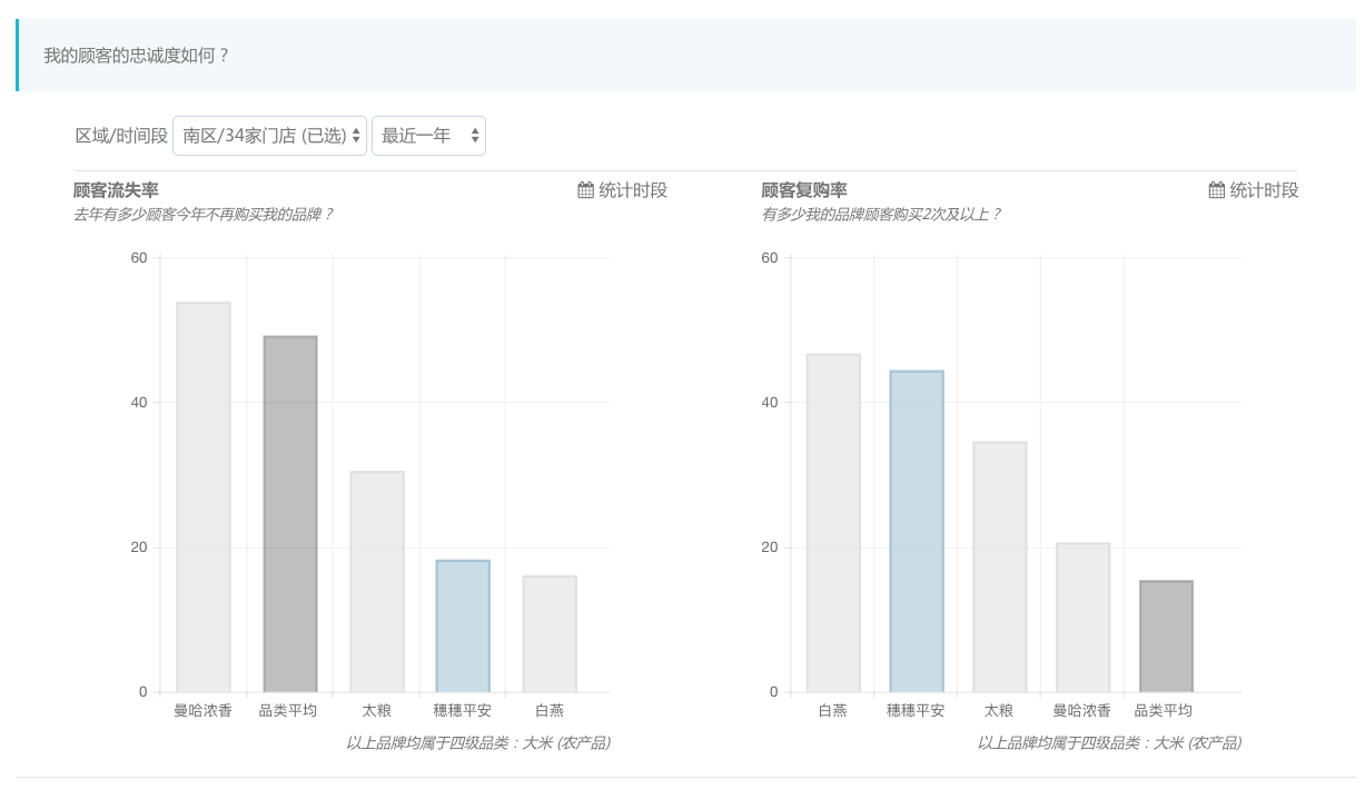 零售业大数据火热，“哈步数据”把美国的玩法落地中国