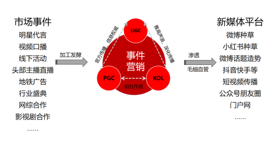掌握五大策略，电商孵化品牌也没那么难
