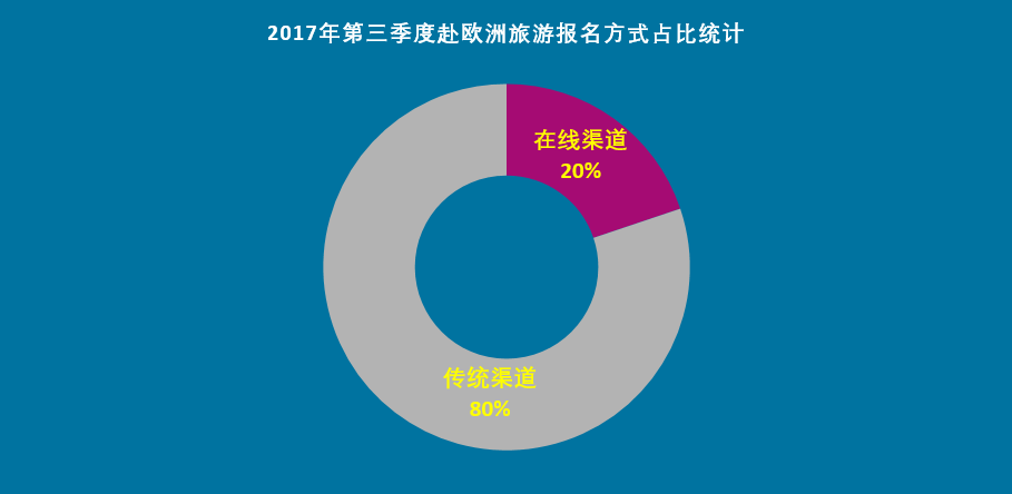 欧洲游四川增速超400%成黑马，《权力的游戏》带火克罗地亚成最热目的地