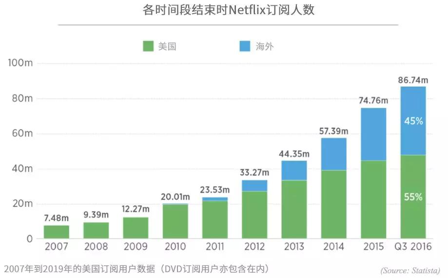 优秀产品都要经历的S型生命周期