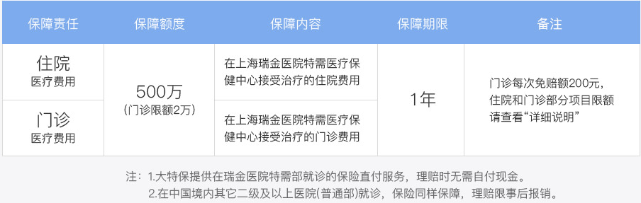 瑞金特需高端医疗保险上线，或推动“险企+医院”的保险直付形式