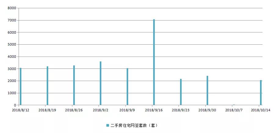 北京二手房降价了 你住的房子上榜没？