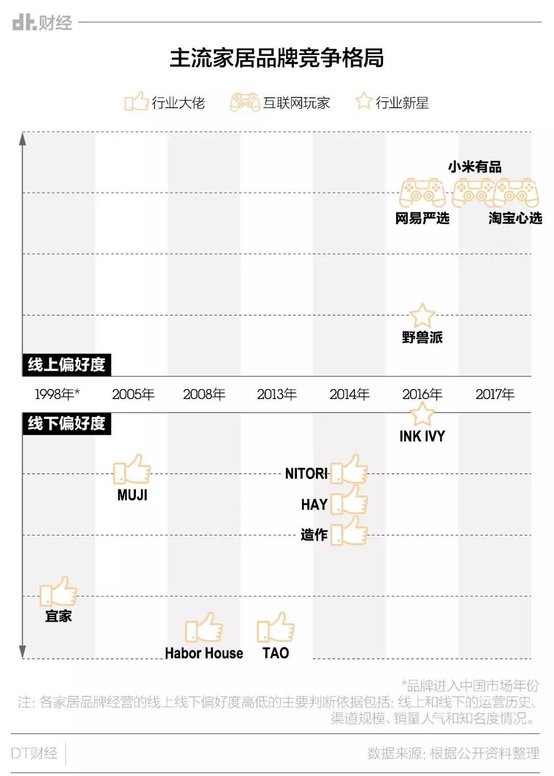 连海澜之家都来卖床单了，这是一门好生意吗？