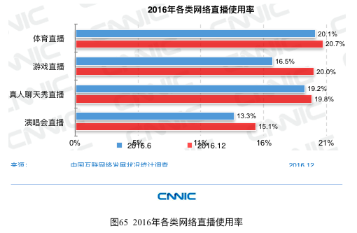 CNNIC报告：网民最常使用的APP是微信、QQ和淘宝