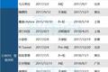 谁杀死了无人货架？