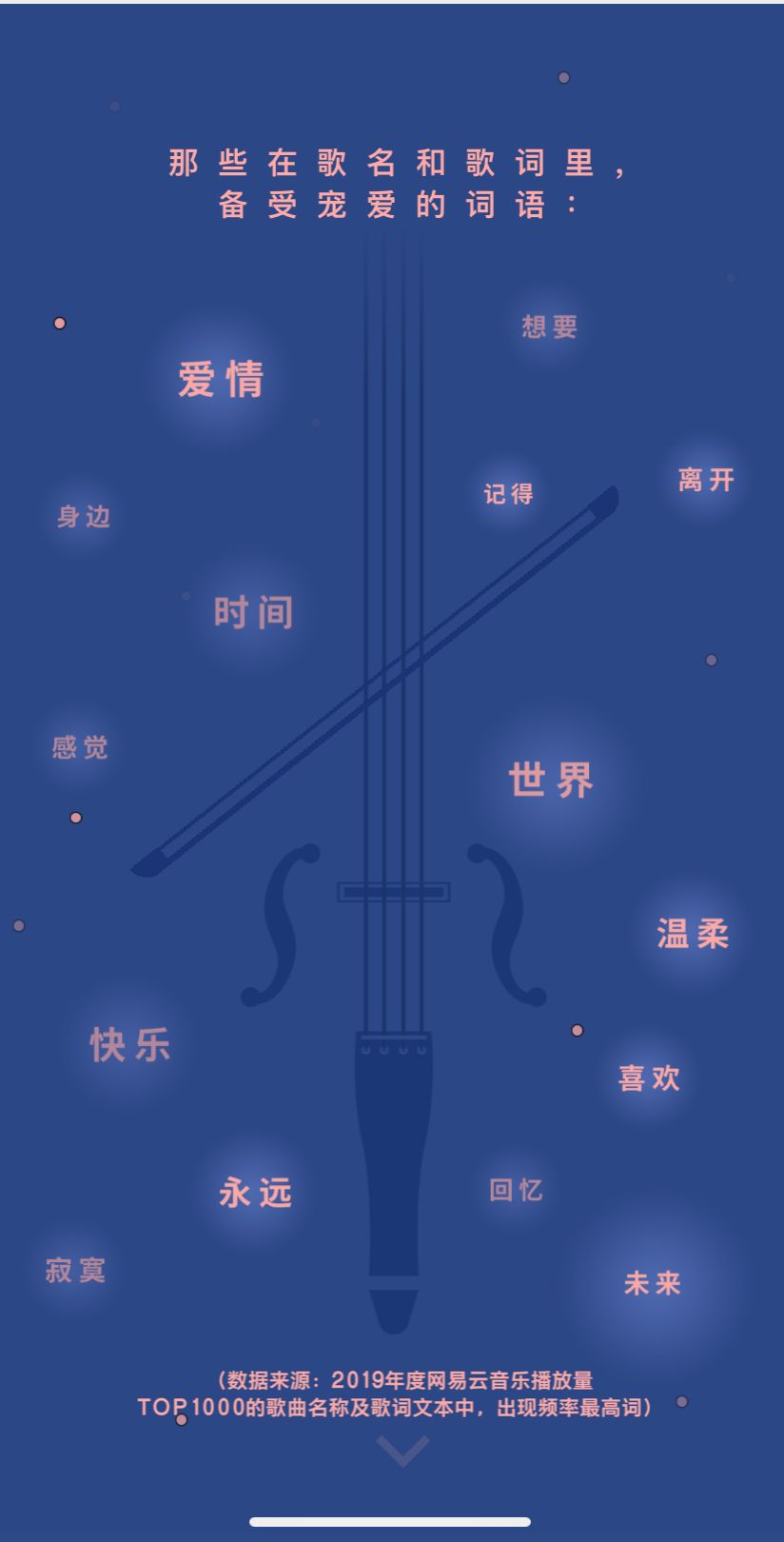 告别2019，我们总结了音乐行业七大趋势