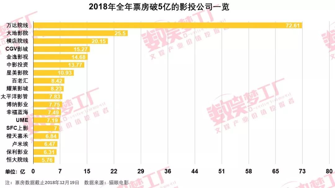 电影局新政收缩院线牌照，未来新增2万块银幕引忧虑？