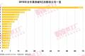 电影局新政收缩院线牌照，未来新增2万块银幕引忧虑？