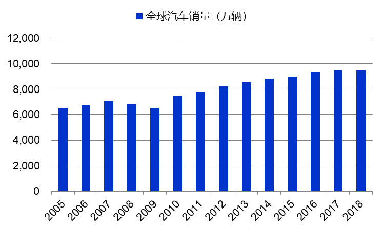 宁德时代、比亚迪们的下一个十年