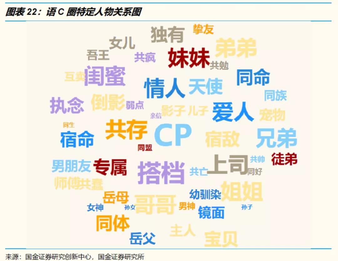 人设与陪伴经济学：如何排解95后无处不在的孤独和焦虑