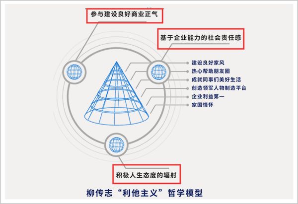 柳传志退休，一个坚定的利他主义者谢幕