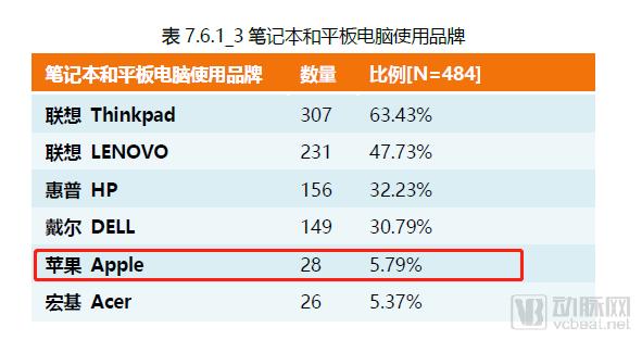 改变世界的苹果，为何还难以改变医疗？