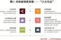 易会满的新使命，科创板的新动向
