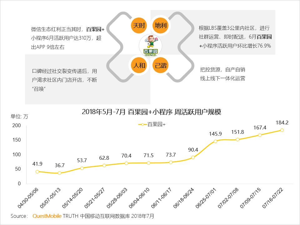 小程序洞察报告：传统品牌几大玩法、几大困惑都在这里了