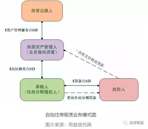 长租公寓：含笑埋的雷，跪着也要爆完