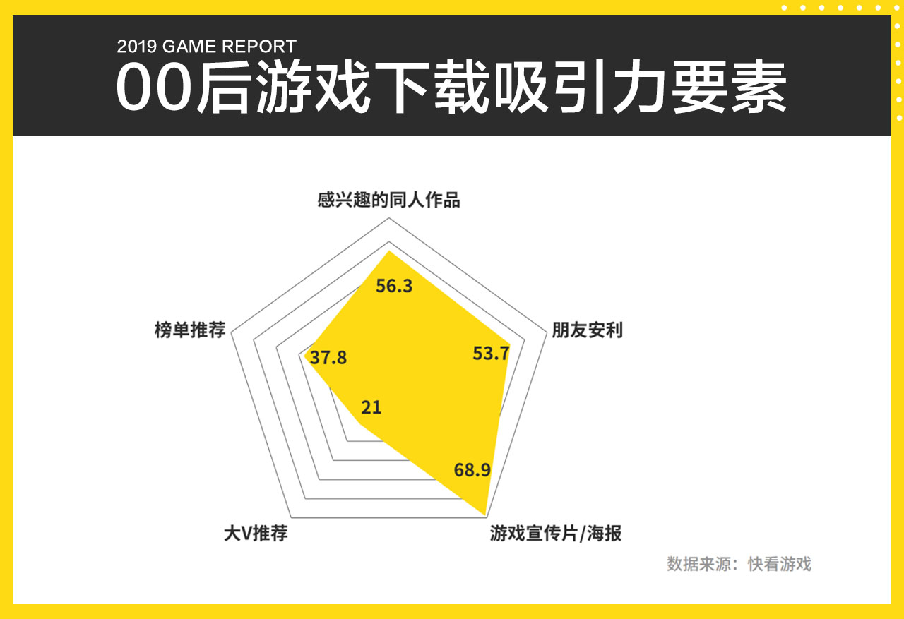 00后游戏兴趣报告：同人文化的滥觞和流行