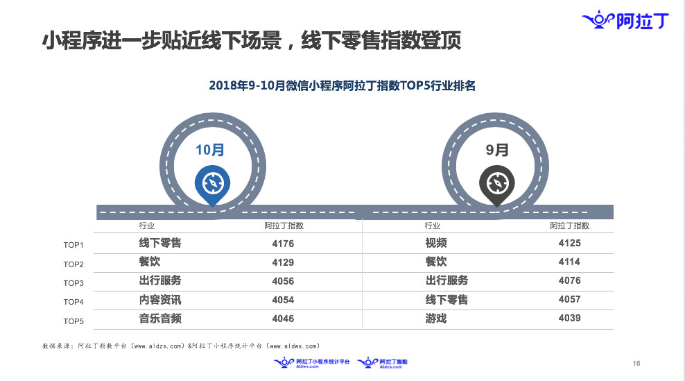 漫谈腾讯三季报：产业互联网的具象化