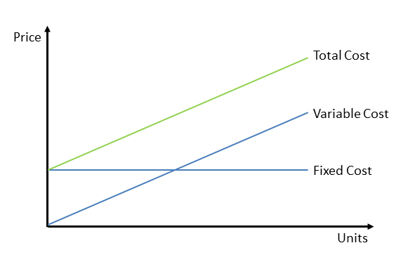 Fixed and Variable Costs.png