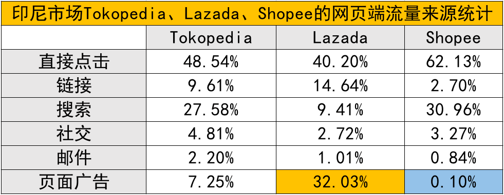 罗汉归位：阿里最终没有给足Lazada两年的自由