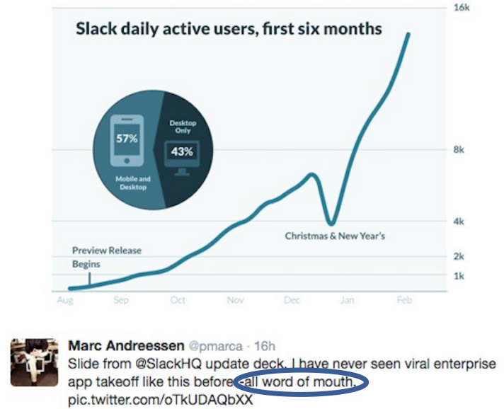 Slack是如何每个月获得1亿的网站访问量的？这是它的13个秘诀（上）