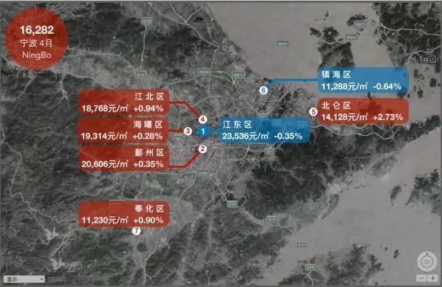 哪个城市涨最多?18座热门城市房价地图（5月版）