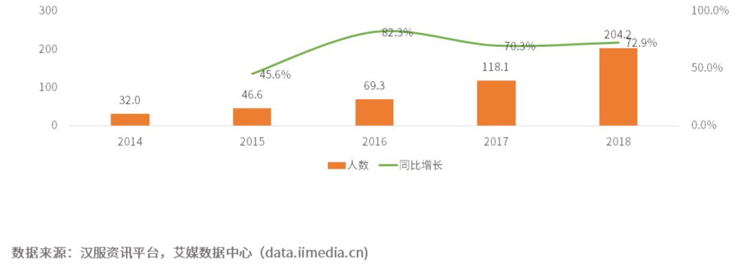 被200万年轻人疯狂追捧，这个10亿小众汉服市场，让阿里和虎牙争相入局