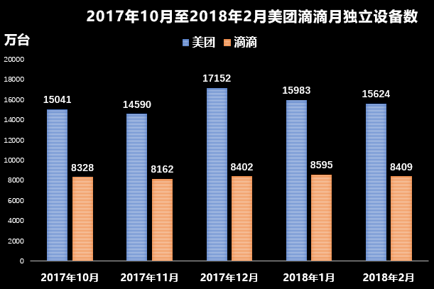 价格门的启示：滴滴的焦虑，美团的野望