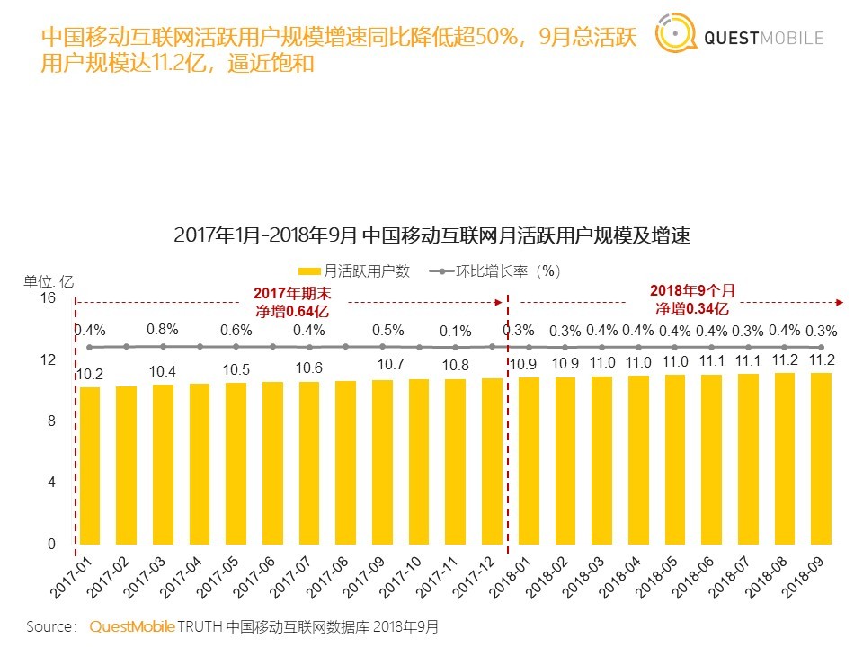 短视频平台立冬，用户时间、商业资源重新洗牌