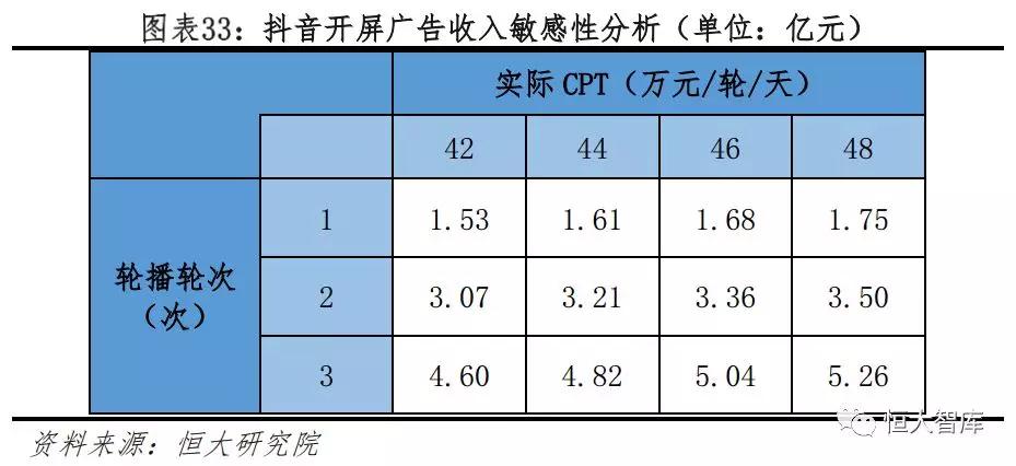 今日头条：新互联网巨头的崛起之路