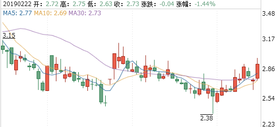 退市60天倒计时，乐视网百亿元市值大逃杀