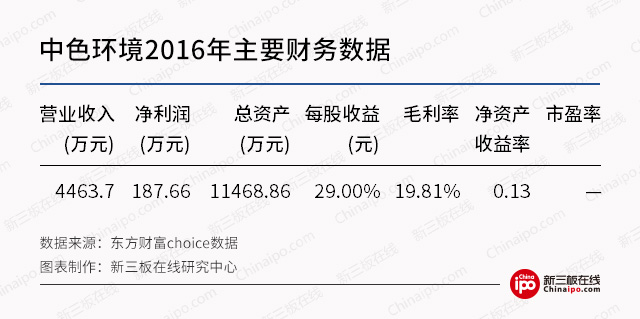 地震预警商业化：新三板企业已具先发优势