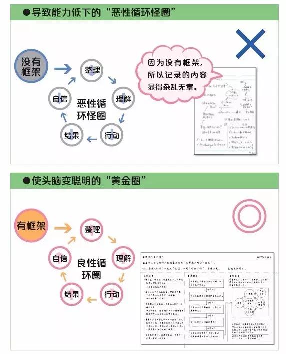 免除信息碎片化时代的焦虑，你需要这方法