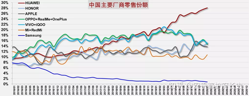 小米大战荣耀的机会不多了