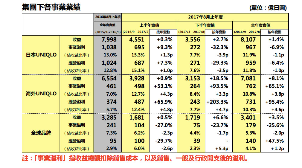下一个要去印度的，是优衣库