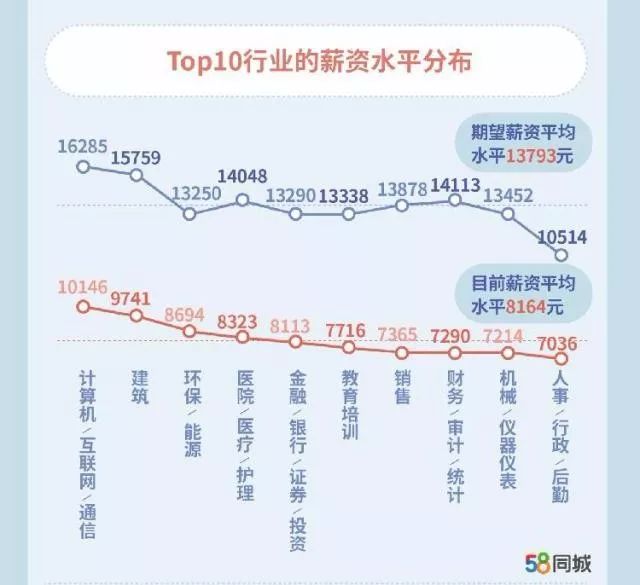 钱太好花了：想存五万还差八万，今年你攒到钱了吗？