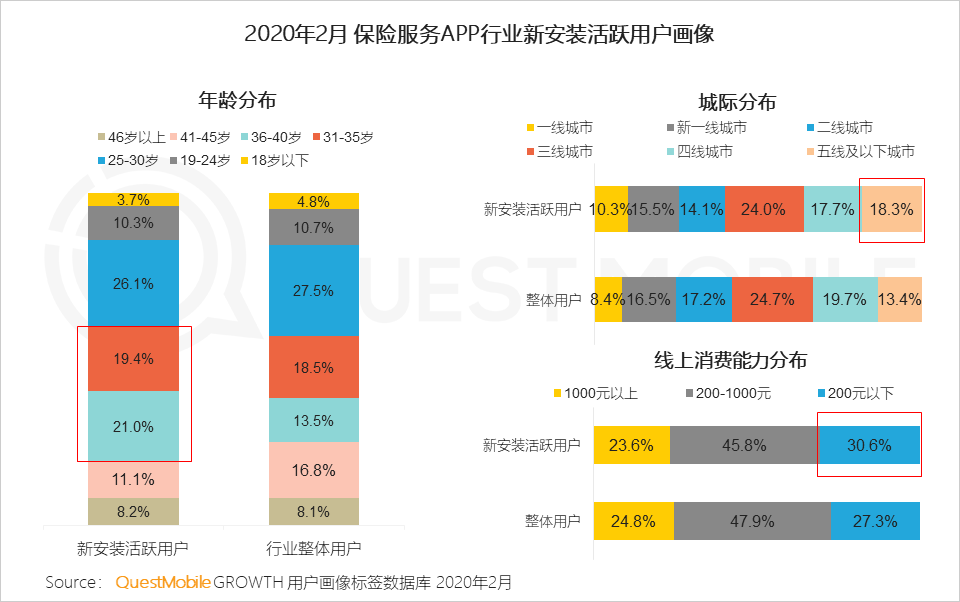 QuestMobile2020年新冠疫情洞察报告：理财、保险、健康意识及需求增强，互联网行为随之变化