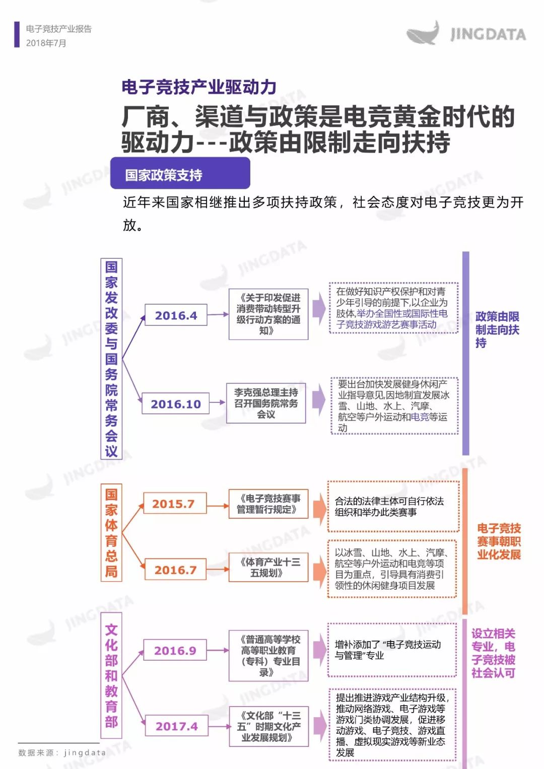 电子竞技产业报告：市场规模增长趋缓，移动端增长成趋势，如何布局下一个价值点？