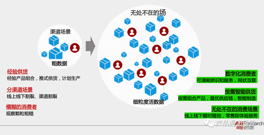 漫谈新零售：疫情对新零售的十大影响