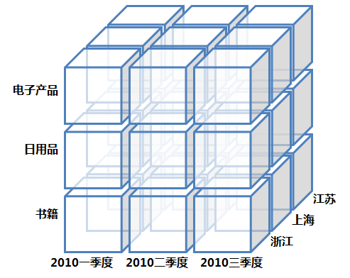四步，教你建立数据分析的思维框架