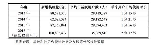 墨迹天气VS美图：工具类产品在赚钱这件事上能做的，他俩都做了