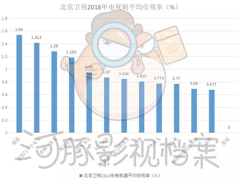 五大卫视大洗牌，内容影响力和观众都在全面消失