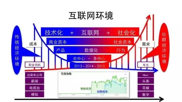 做社群，切忌产品思维？