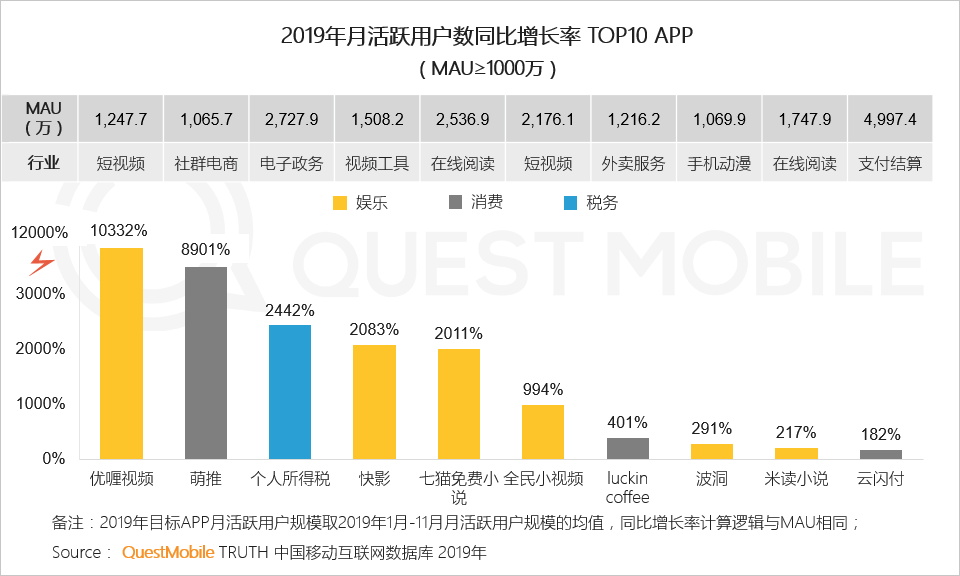 2019中国移动互联网八大战法：不止冰与火，还有马太效应、价值回归、金融普惠……