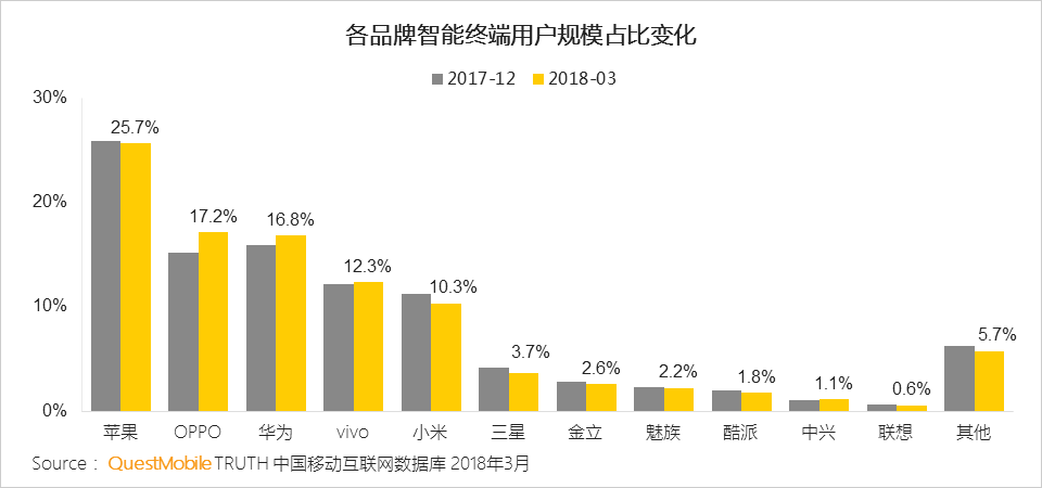 还在说互联网下半场？微信小程序、终端入口、用户下沉带来新流量