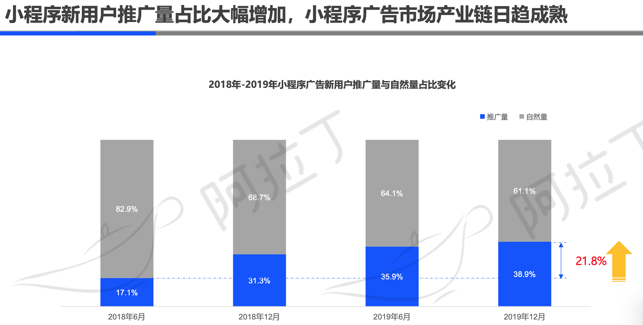 阿拉丁2019年小程序年度生态白皮书：小程序互联网时代到来