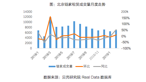 节后返城租赁市场数据报告