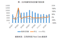 节后返城租赁市场数据报告