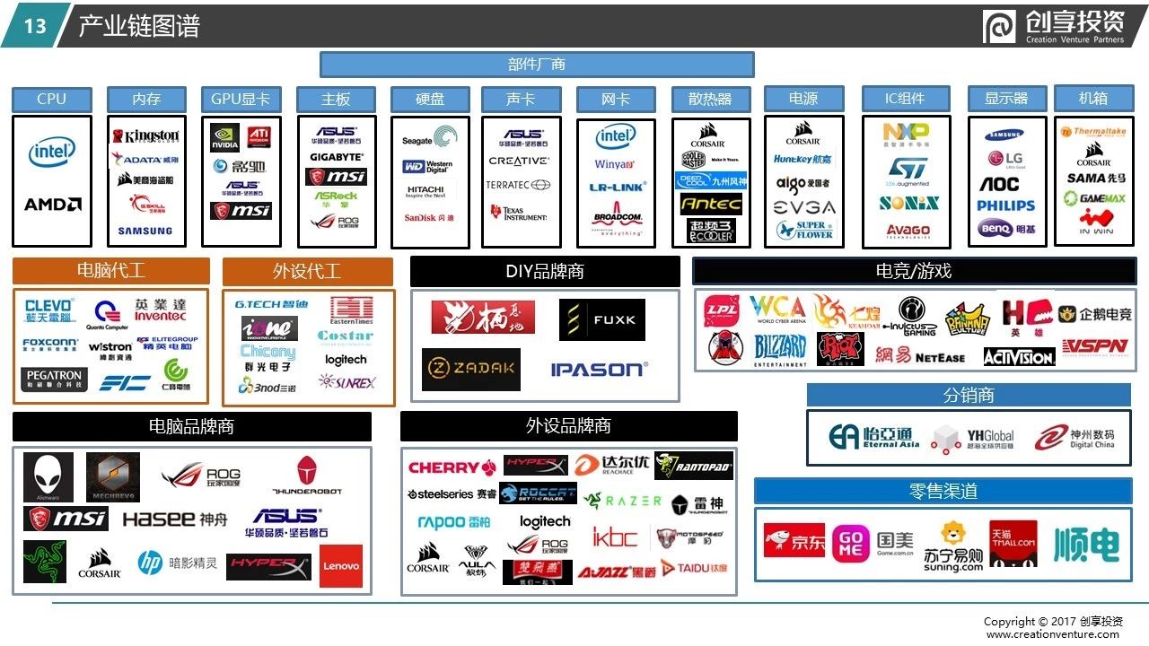 追求极致——创享投资2018游戏电脑及外设研报